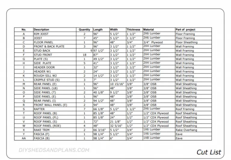 4x8 Lean To Shed Plans Free | Materials List | DIY