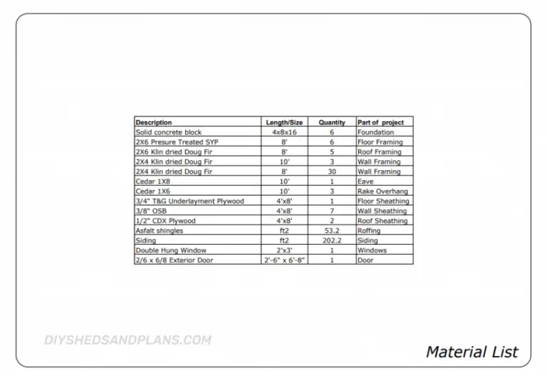 4x8 Lean To Shed Plans Free | Materials List | DIY