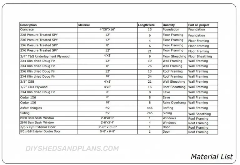 12x24 Shed Plans Materials List