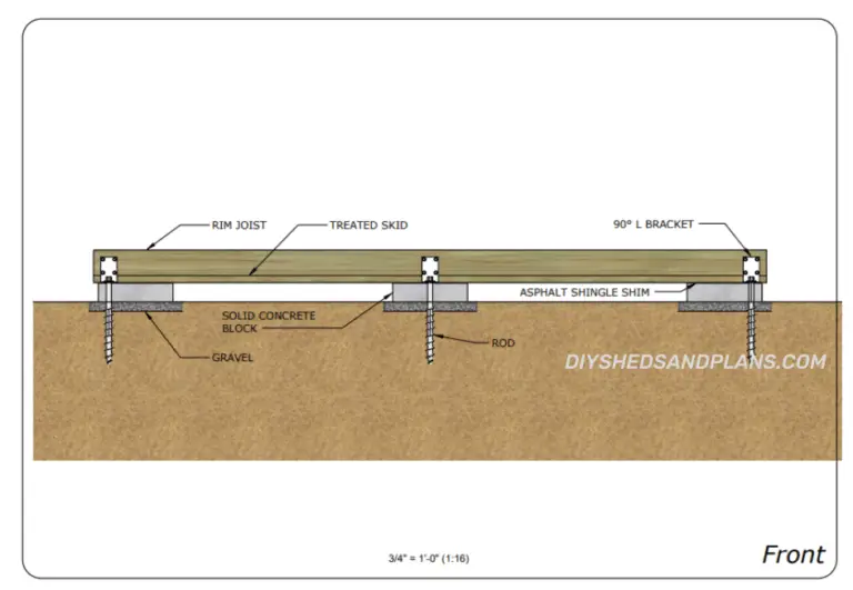How To Anchor A Shed To The Ground DIY Instructions