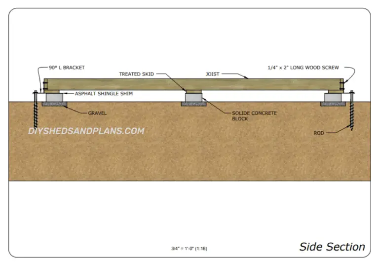 How To Anchor A Shed To The Ground DIY Instructions