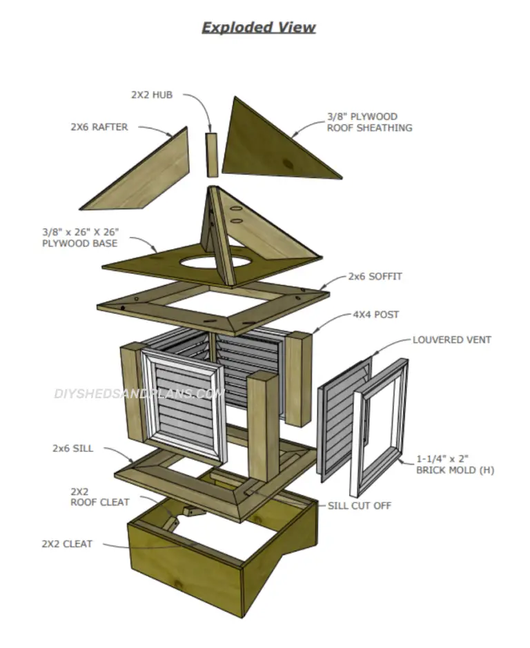 Cupola Plans