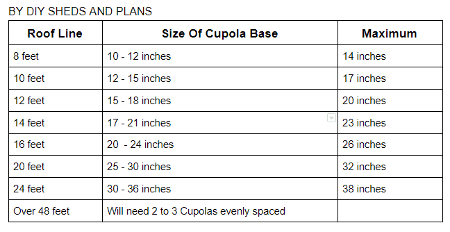 cupola size chart
