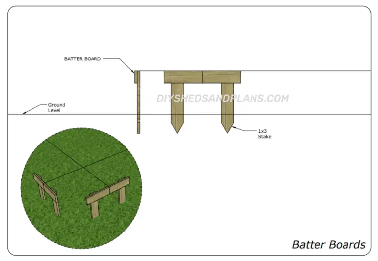 How To Square A Foundation For A Shed | DIY